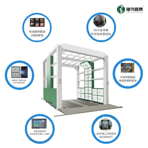 貨車自動洗車機