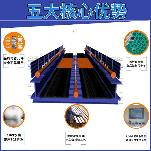 重型貨車洗車設(shè)備